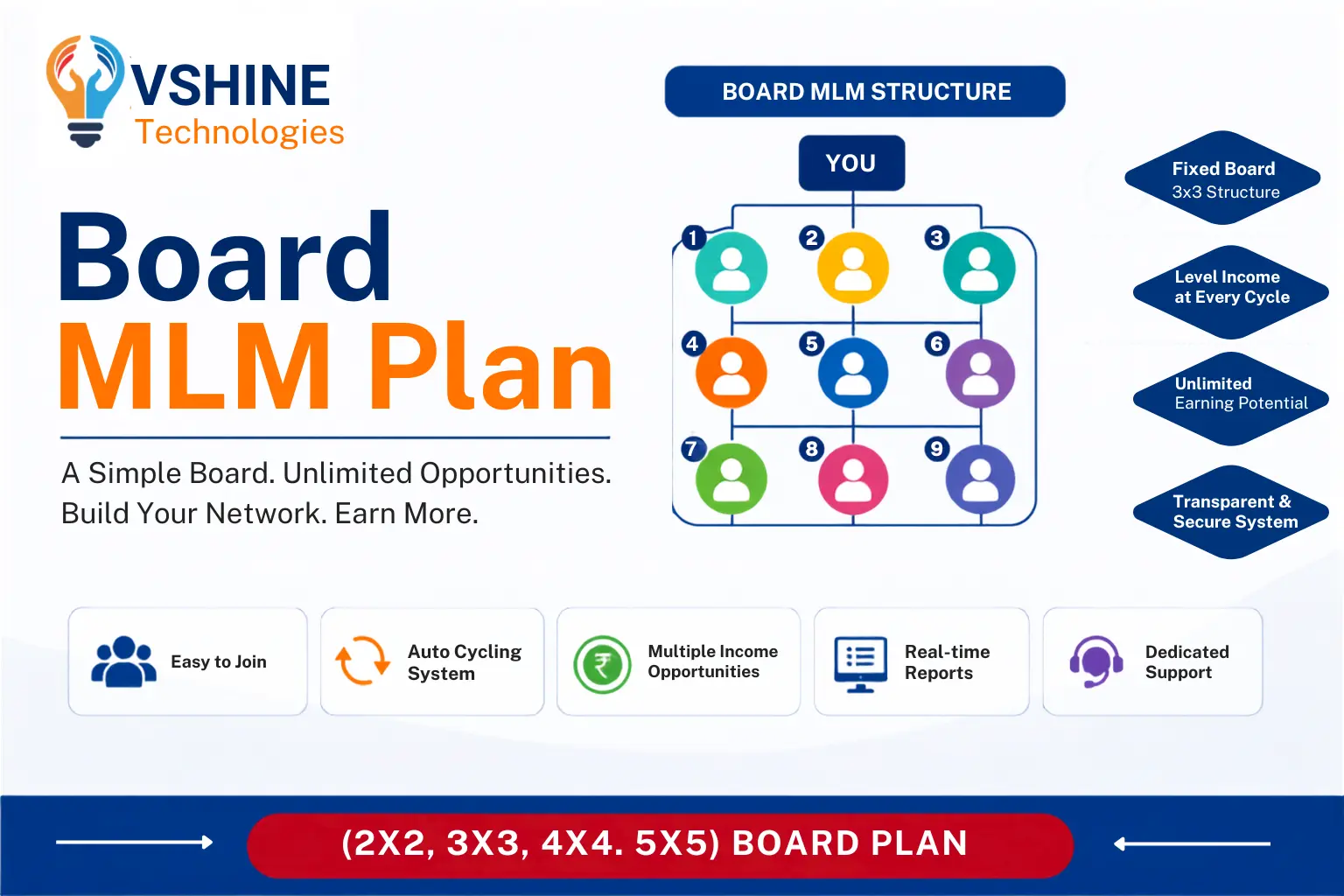 Repurchase MLM Software